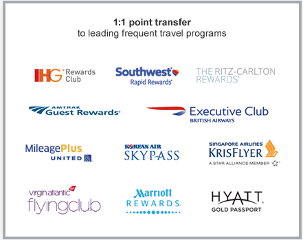 Chase Bank's partner airlines and hotels.