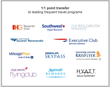 Chase Bank's partner airlines and hotels.